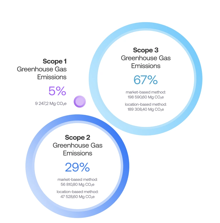Key pillar numbers